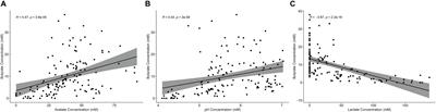 In vitro Fermentation Reveals Changes in Butyrate Production Dependent on Resistant Starch Source and Microbiome Composition